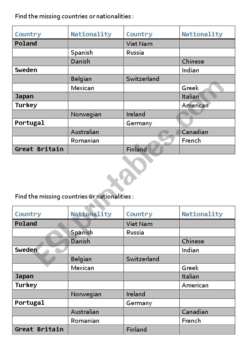 Countries and Nationalities worksheet