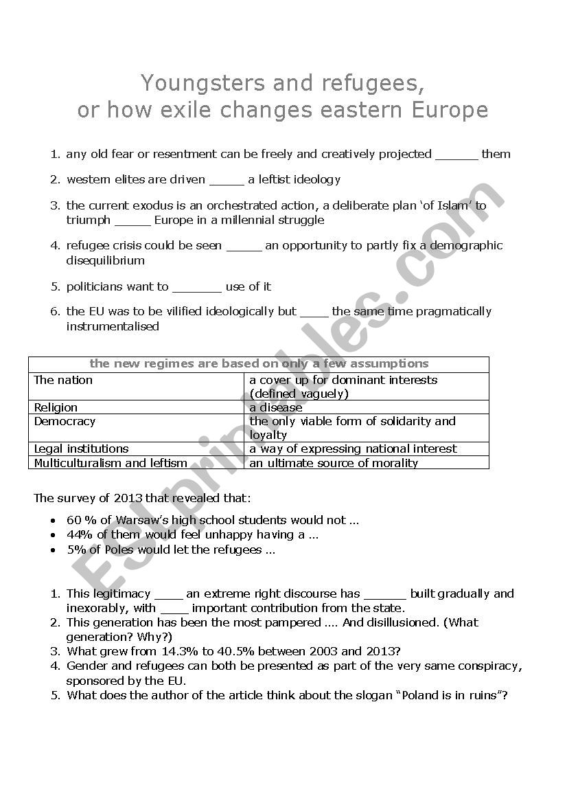 Refugees and Eastern Europe worksheet