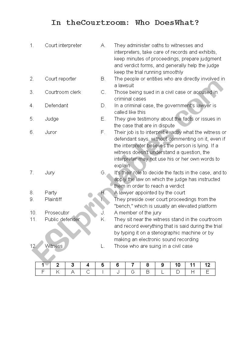 Who is who at court? worksheet