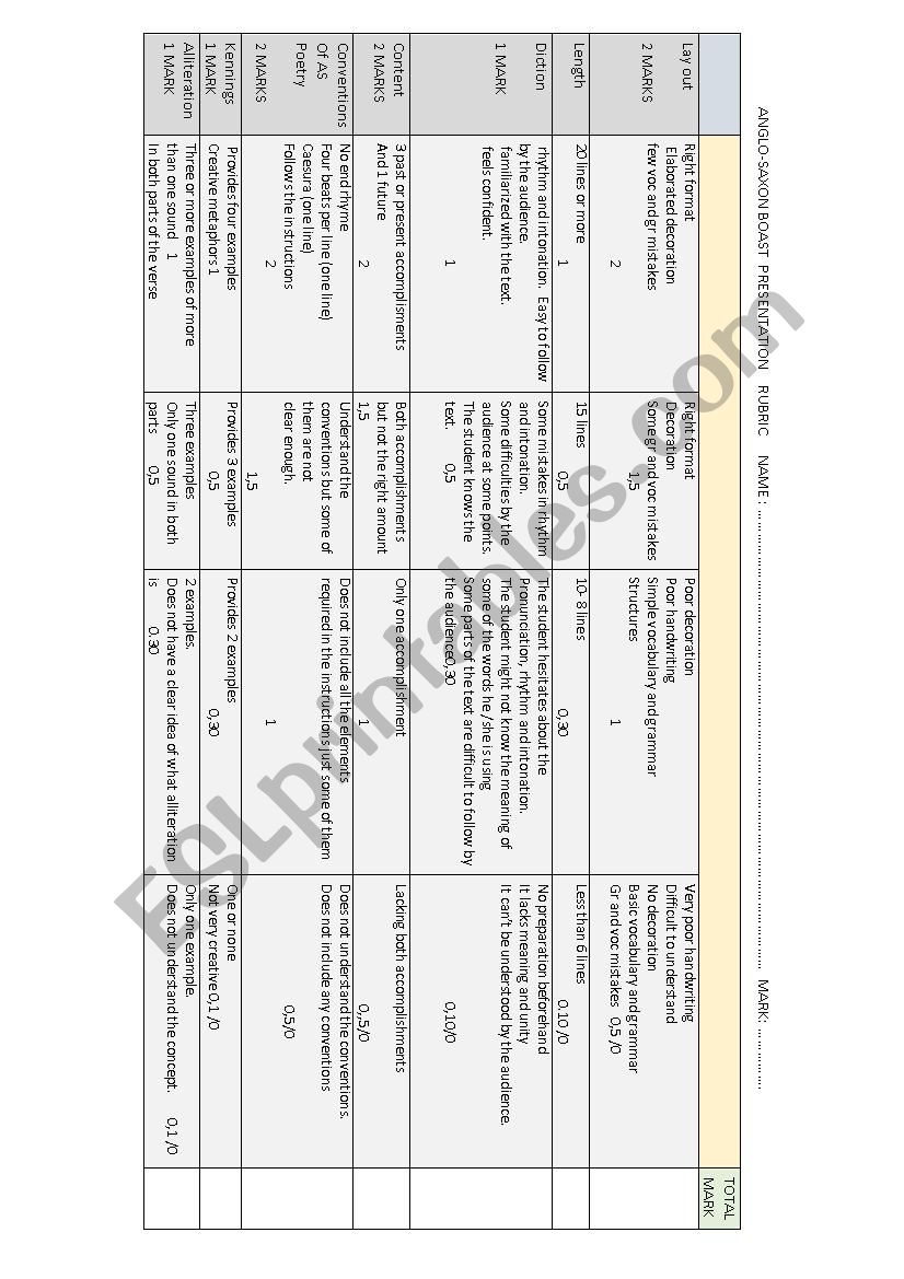 ANGLO SAXON BOAST RUBRIC worksheet