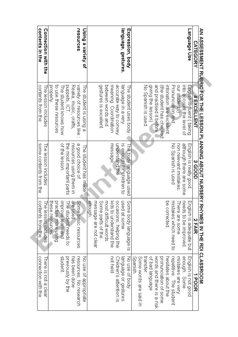 RUBRIC TO EVALUATE A LESSON PLAN FOR INFANT EDUCATION (Didactic of the English Language for Infant Education)
