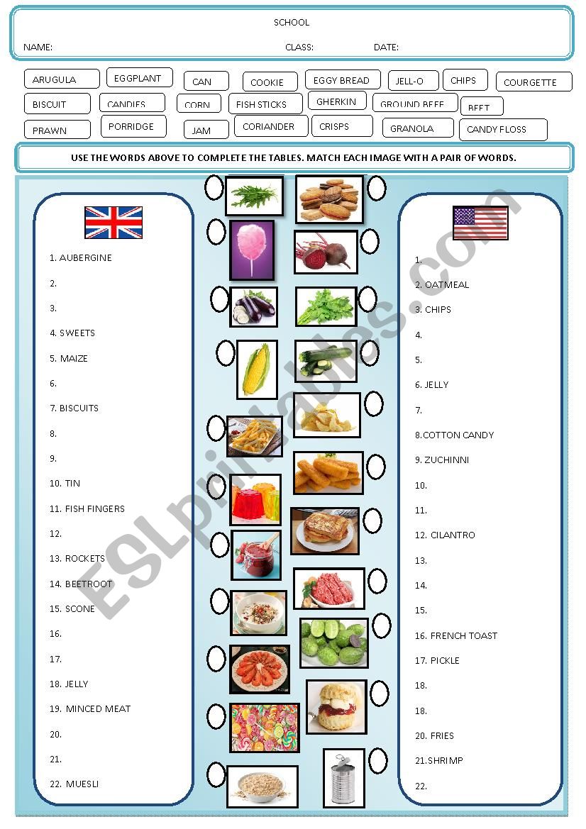 Food - British and American English