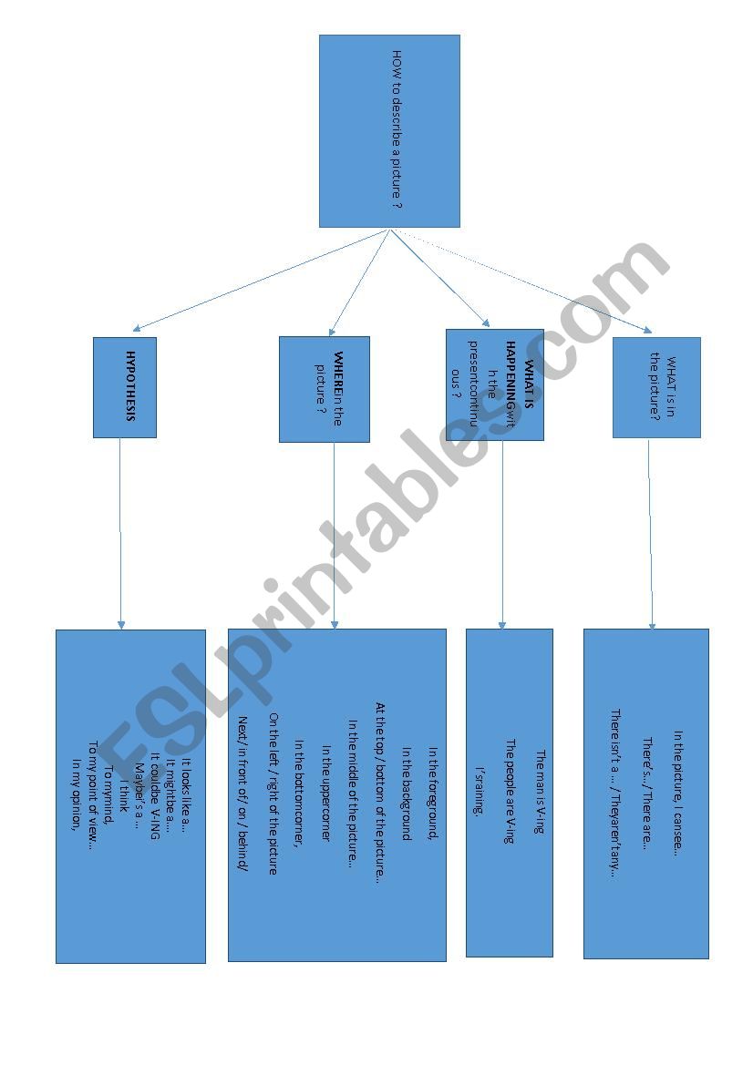 How to describe a picture? worksheet