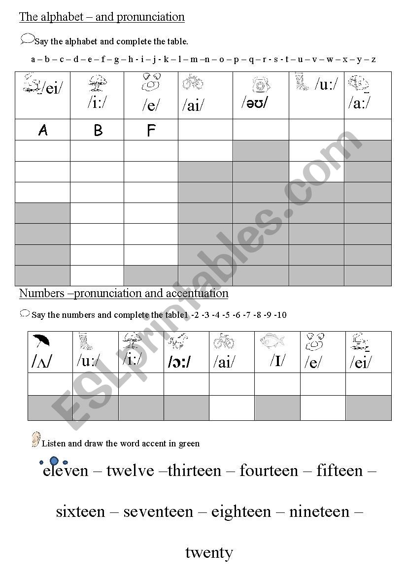 How to pronounce the alphabet and numbers