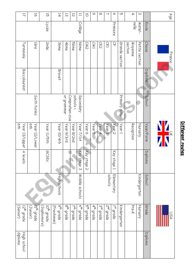 Different routes worksheet