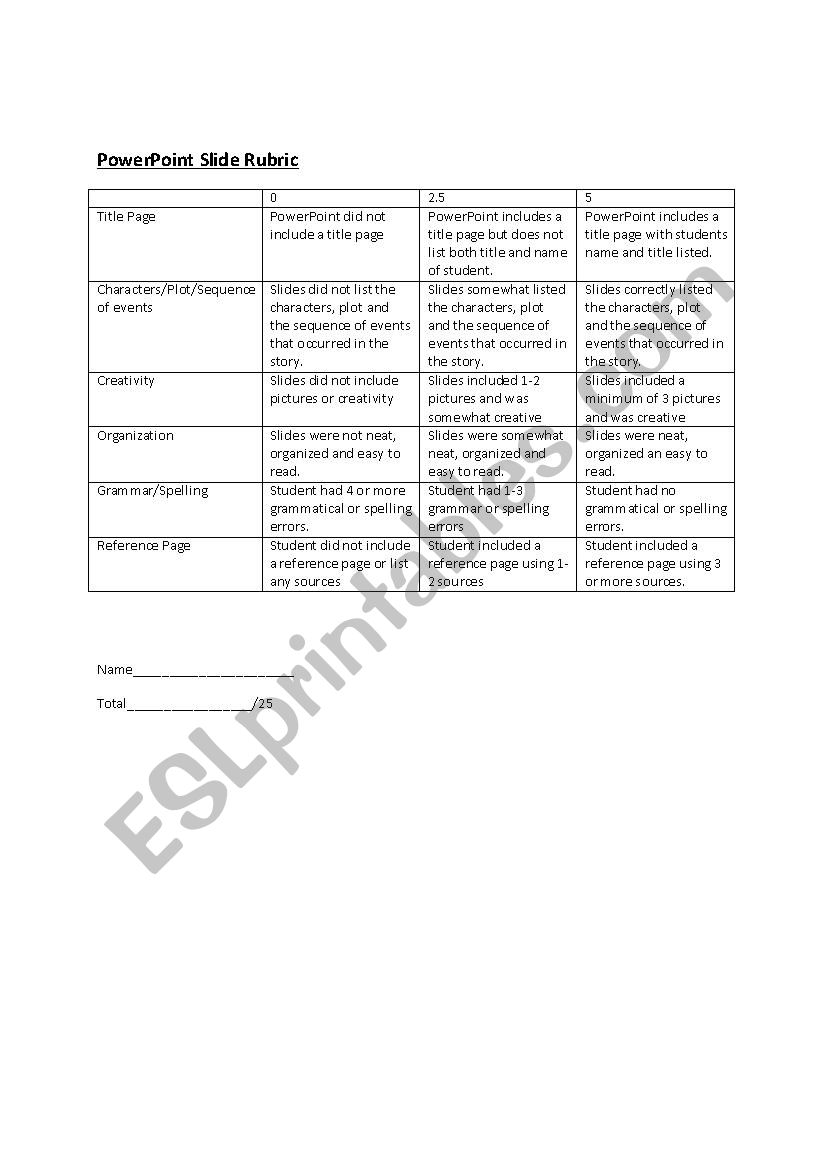 PowerPoint Rubric worksheet