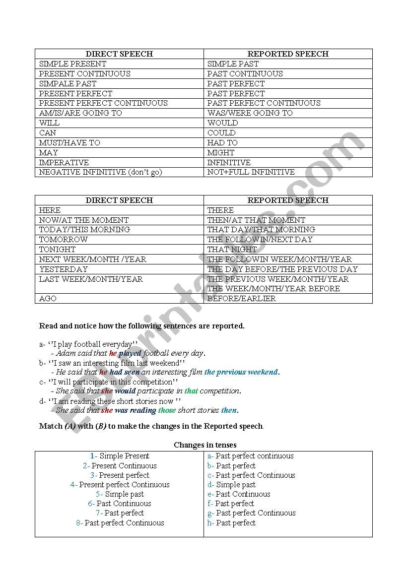 Reported speech worksheet