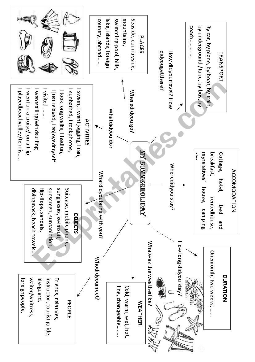 My summer holidays worksheet