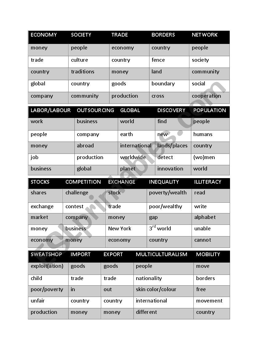 Globalisation Taboo worksheet