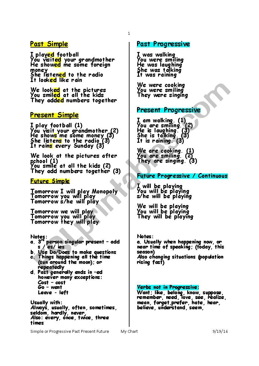 Simple or Progressive Tenses  Past Present and Future