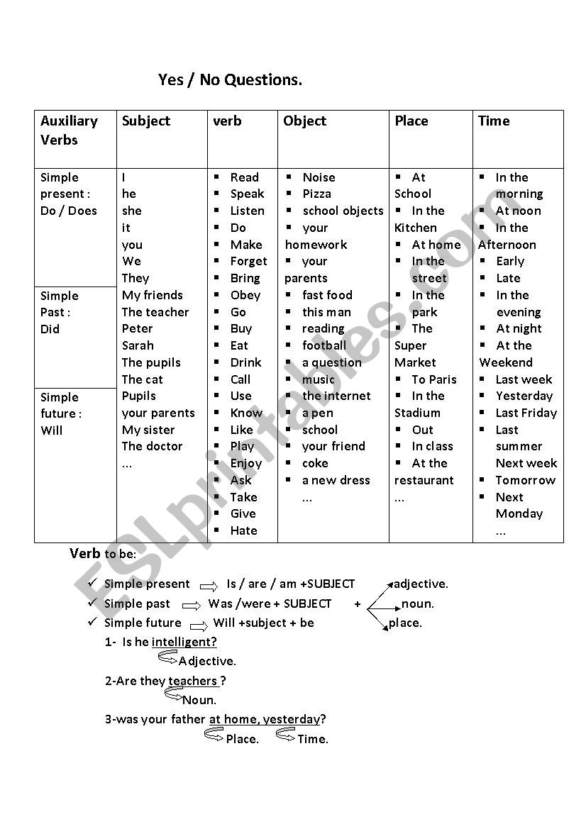 yes no questions worksheet