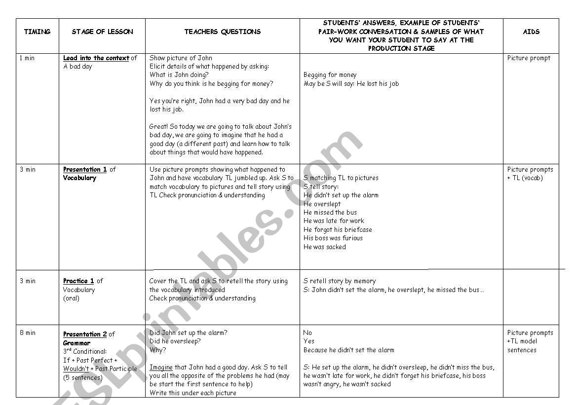 third conditional - lesson plan