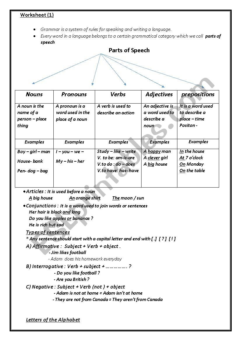 Revision Grammar  worksheet