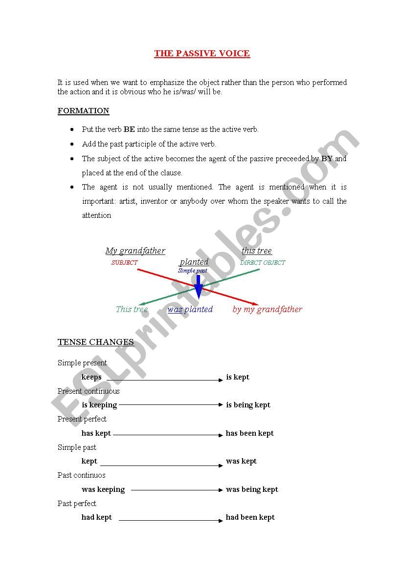 PASSIVE VOICE worksheet