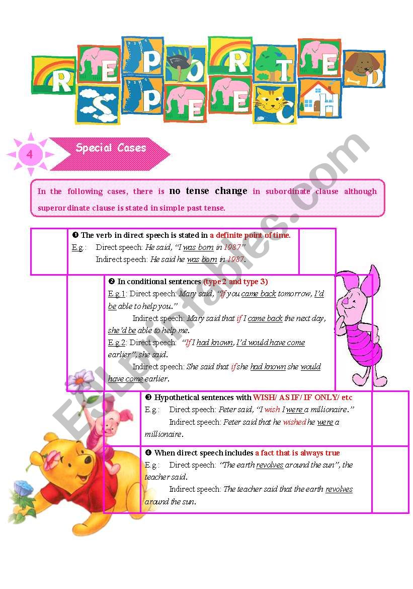 Reported speech_part 2_special cases