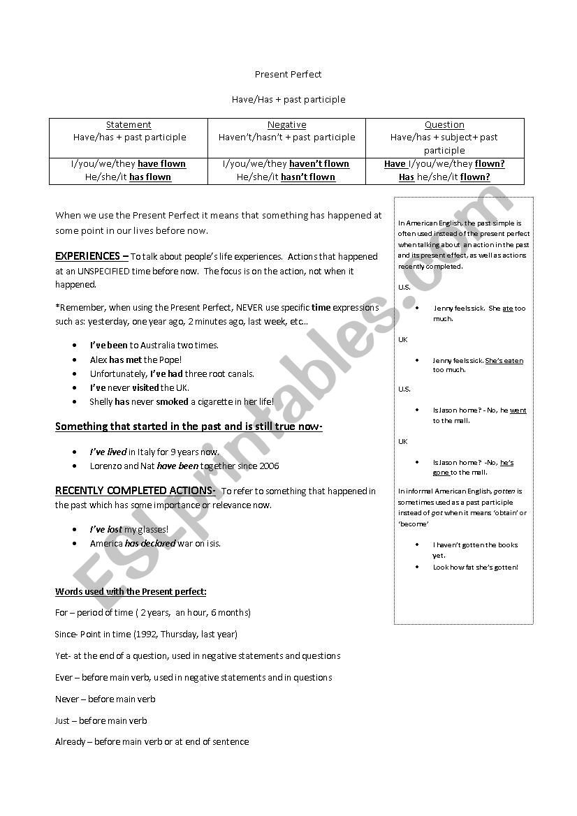 Present Perfect Grammar Explanation 