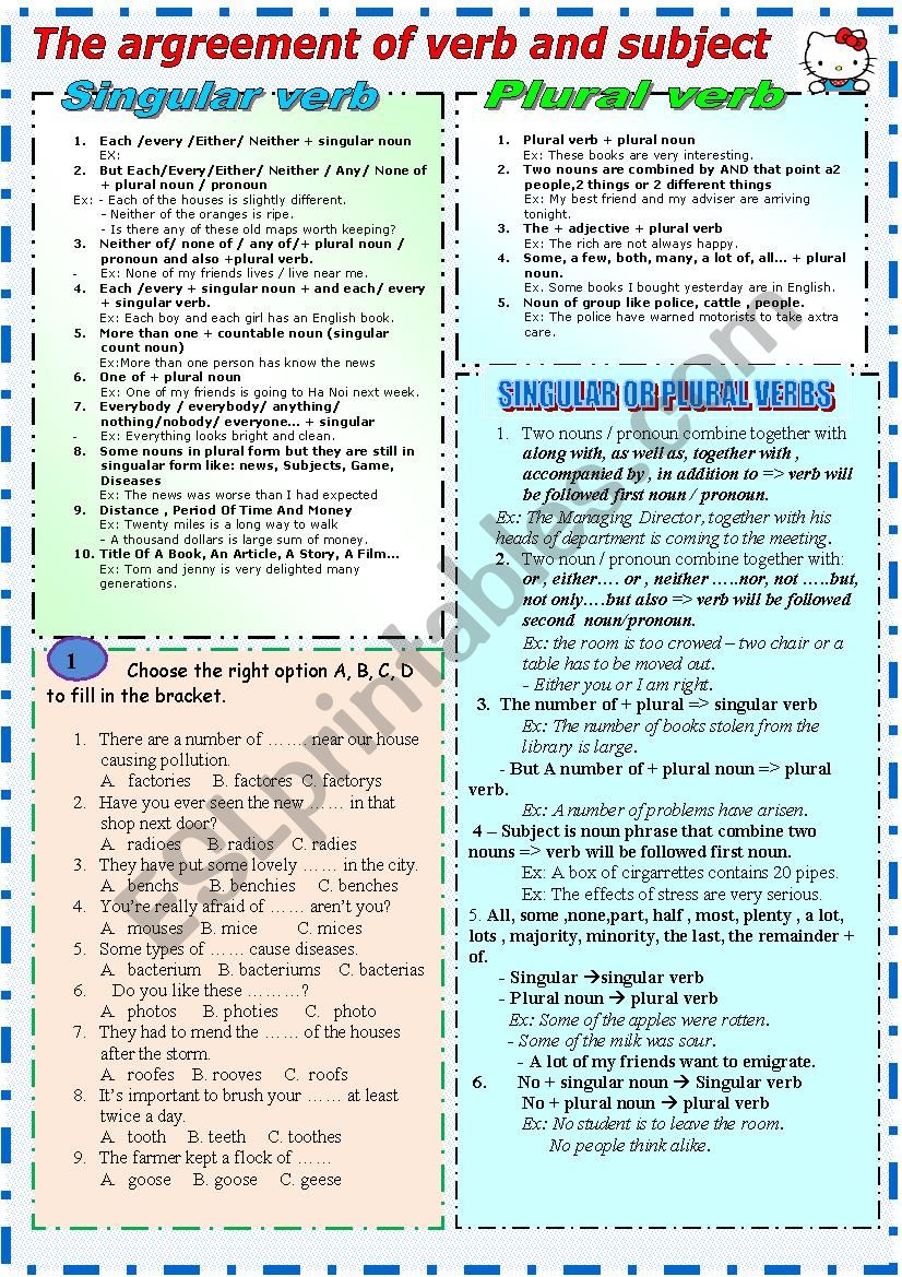 The argreement of Verb and Subject