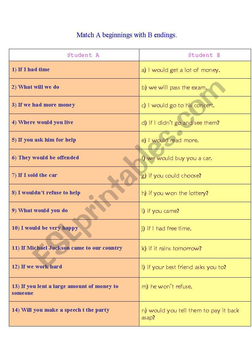 Conditional Sentences 1 & 2 worksheet