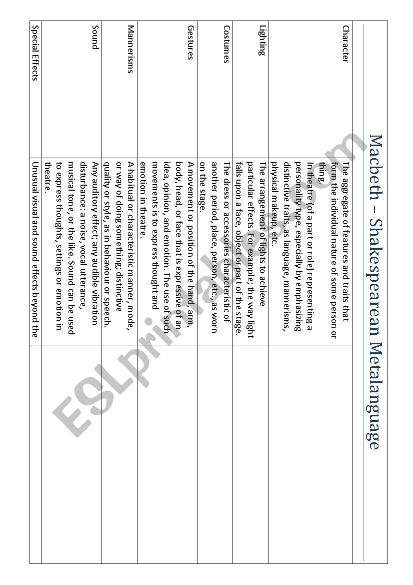 Macbeth metalanguage worksheet