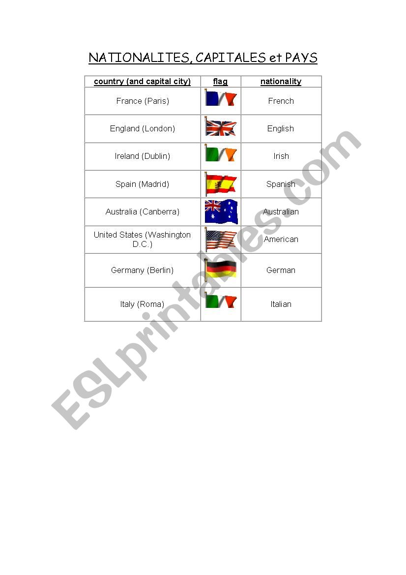 Countries and nationalities worksheet