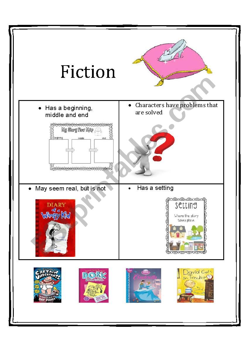 fiction/nonfiction posters worksheet