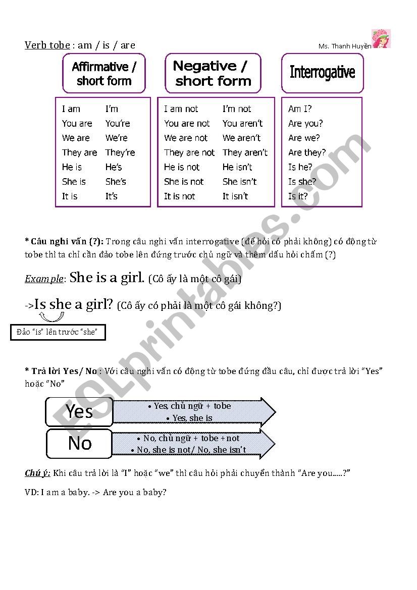 Interrogative tobe  worksheet