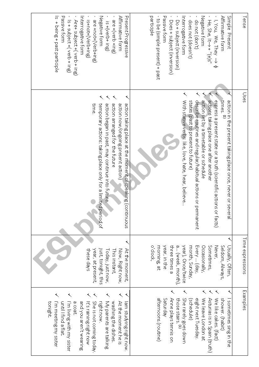 all tenses in a chart worksheet all tenses in a chart worksheet