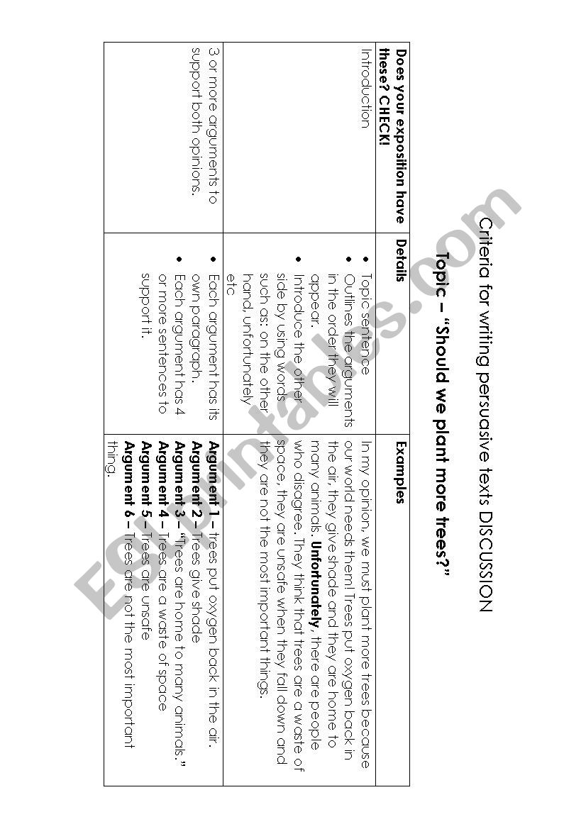 Criteria for Good Discussions (with examples of features)