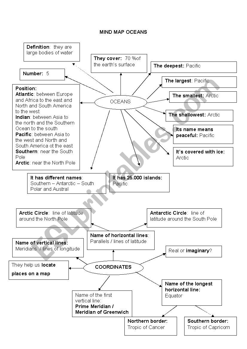 OCEANS MIND MAP worksheet