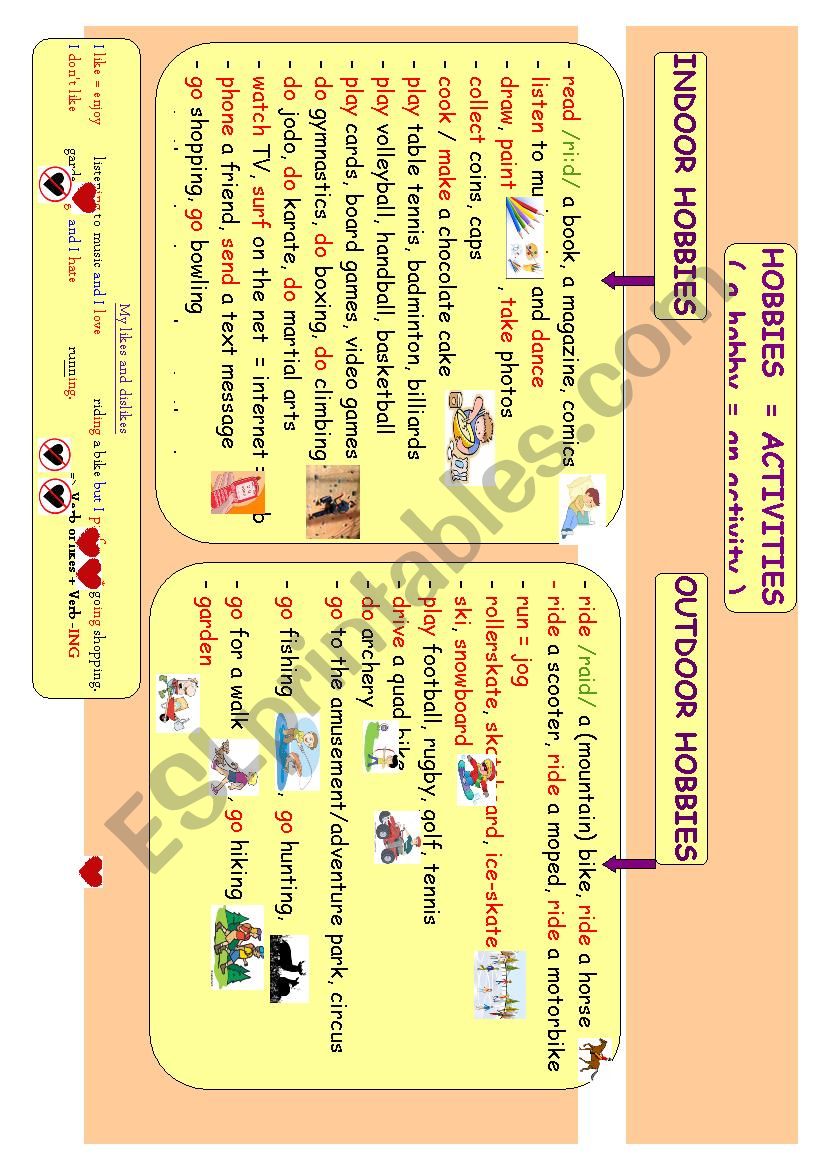 Hobbies Indoor and Outdoor Mind Map