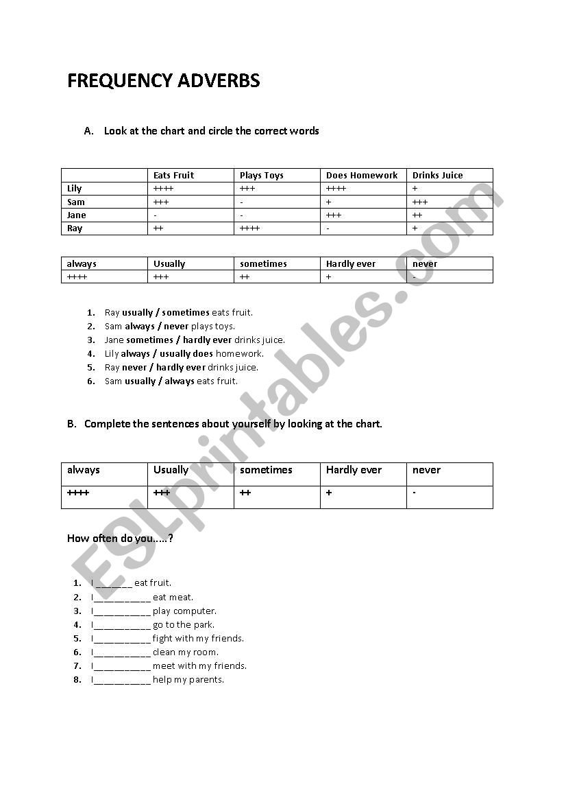 Frequency Adverbs worksheet