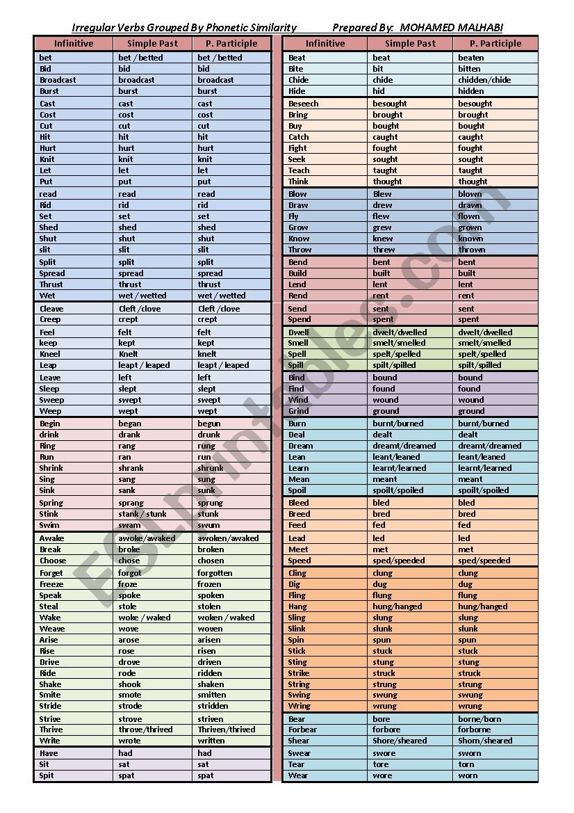 List of irregular verbs grouped by phonetic similarity
