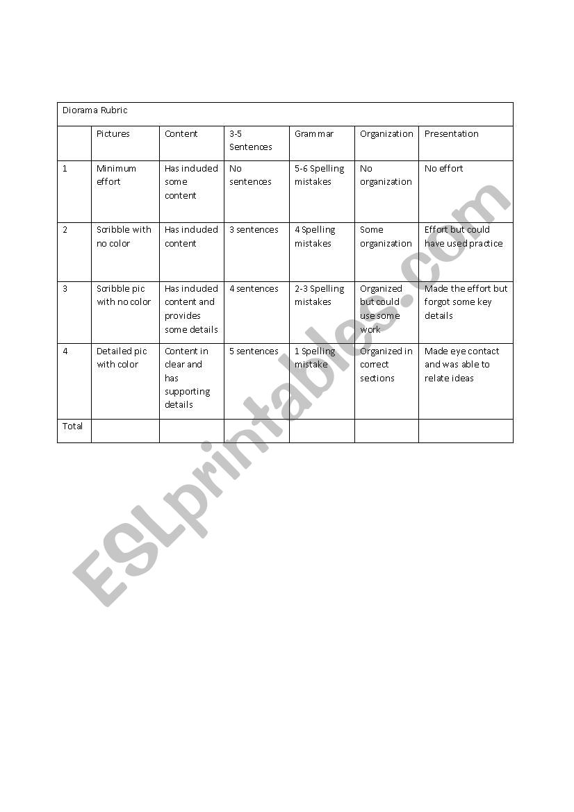 Diorama Presentation Rubric  worksheet