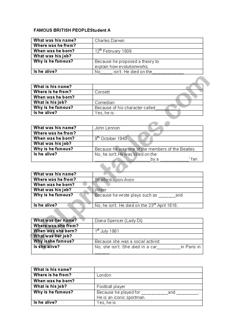 British famous people: speaking activity