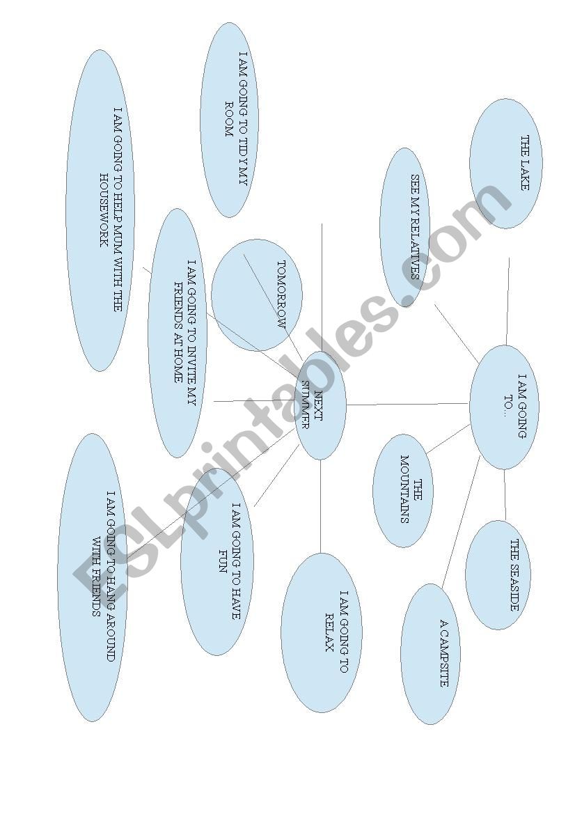 MIND MAP - NEXT SUMMER worksheet