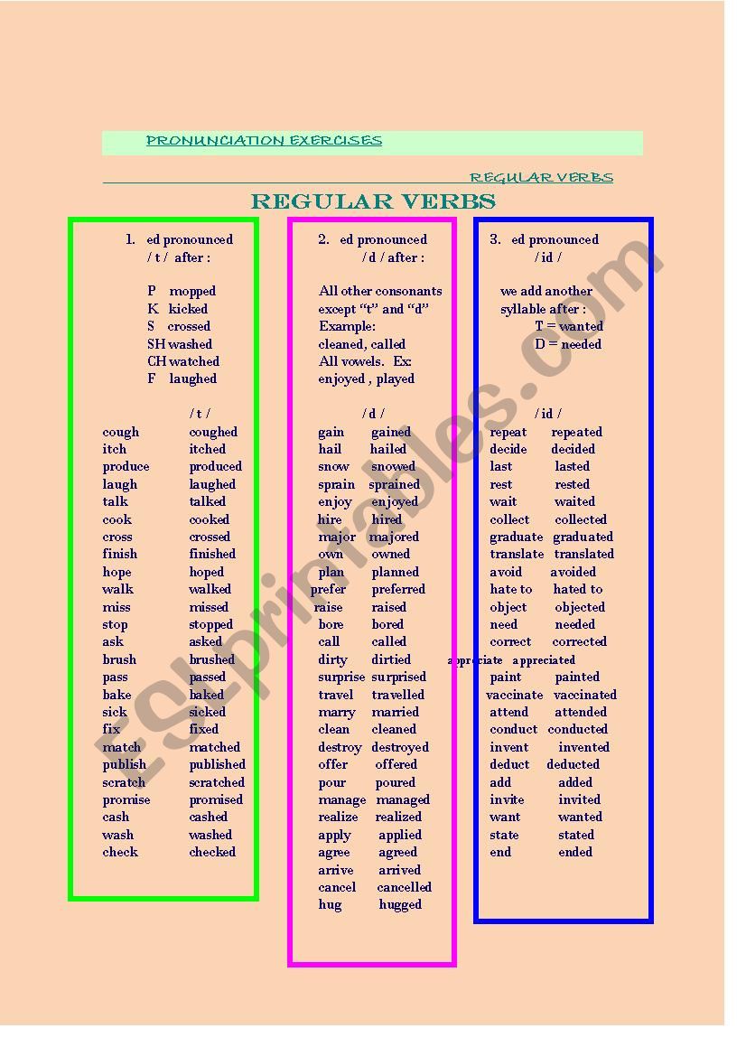 A pronunciation chart about Regular Verbs.