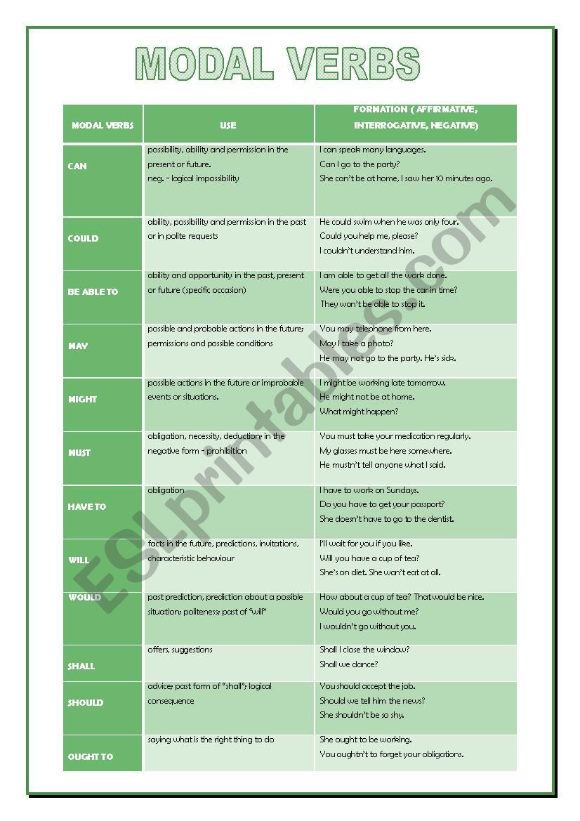 modal verbs worksheet