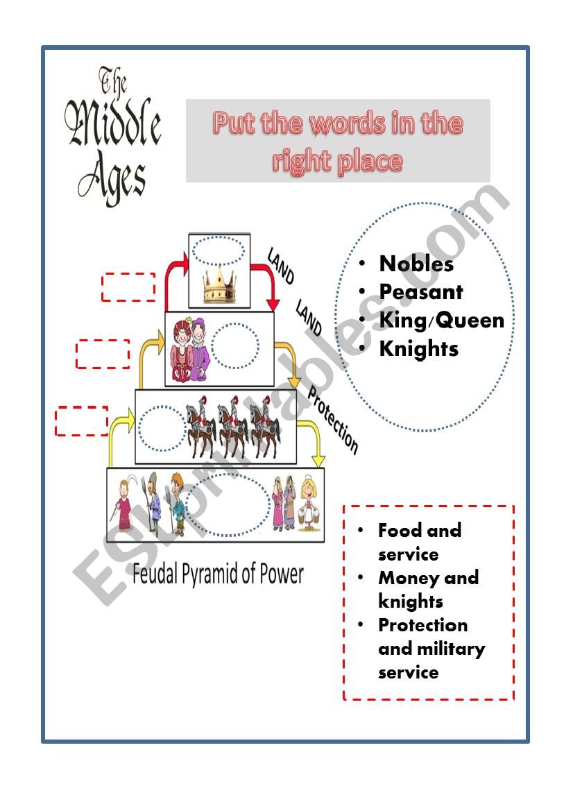 Middle ages worksheet