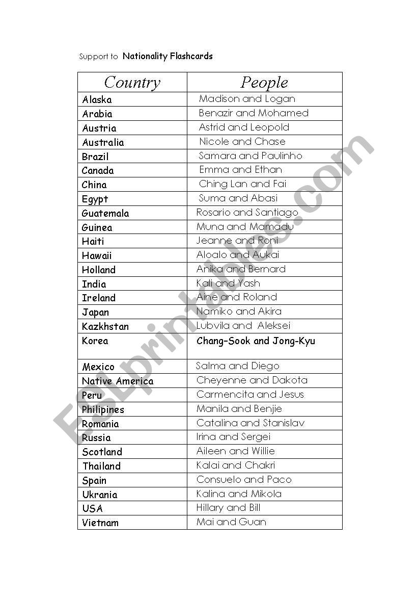 Support to Nationality Flashcards