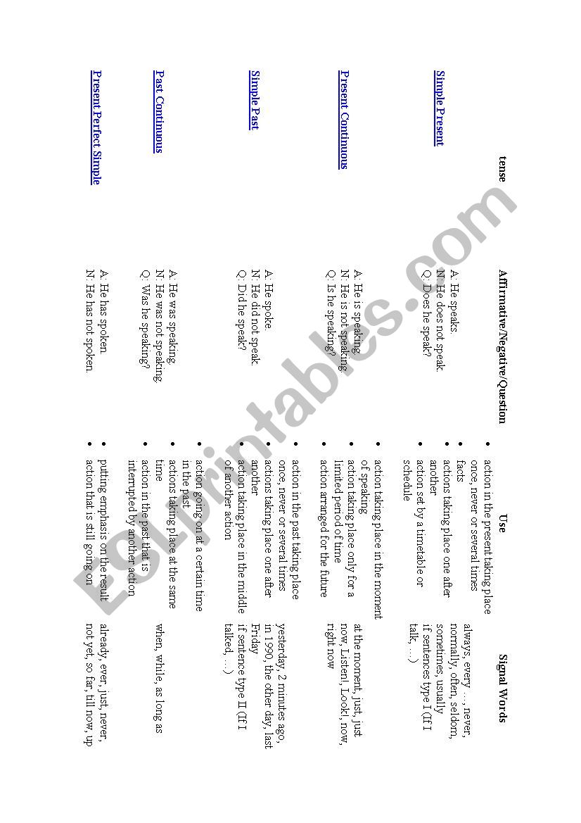 Tenses worksheet