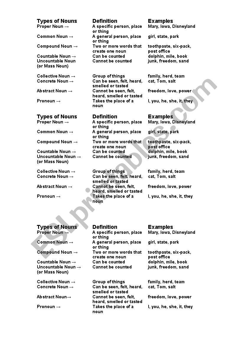 Types of Noun worksheet