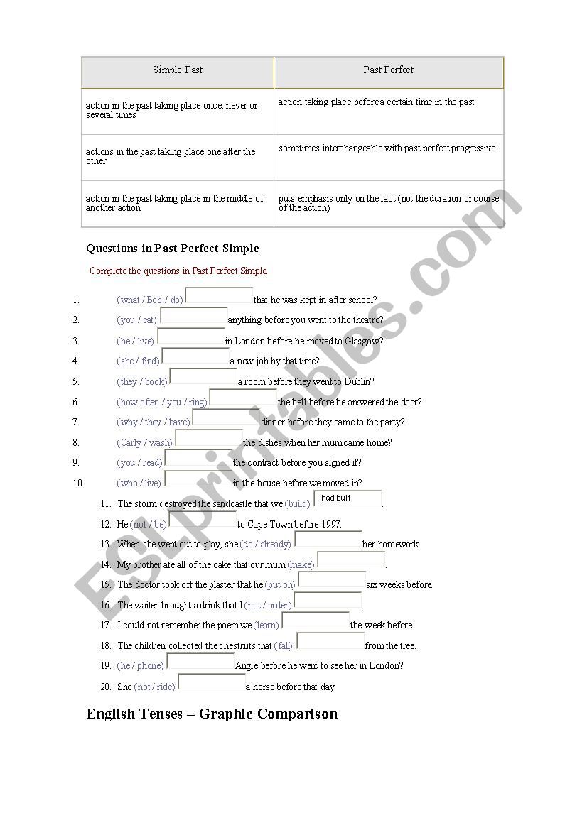 tenses worksheet