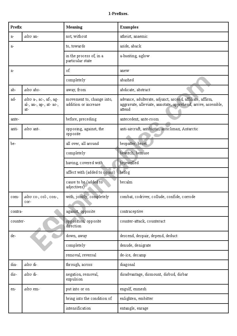 tests and exams worksheet