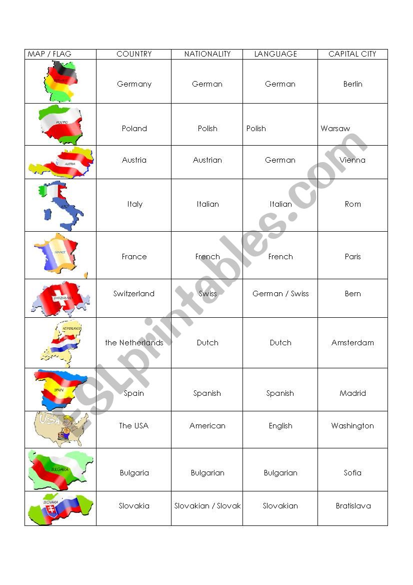 Countries worksheet