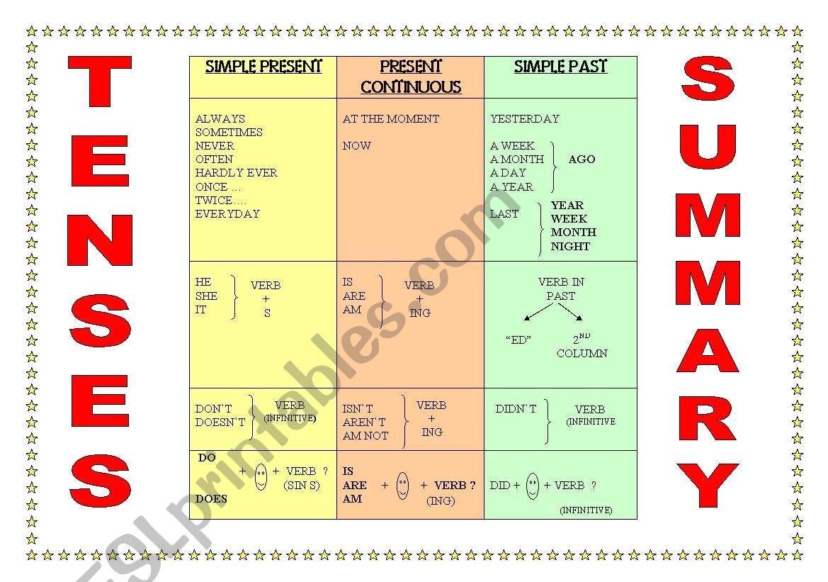 BASIC TENSES CHART worksheet