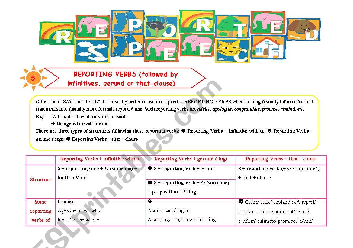 reported speech_part 3_reporting verbs followed by infintive, gerund or that-clause_2nd verson