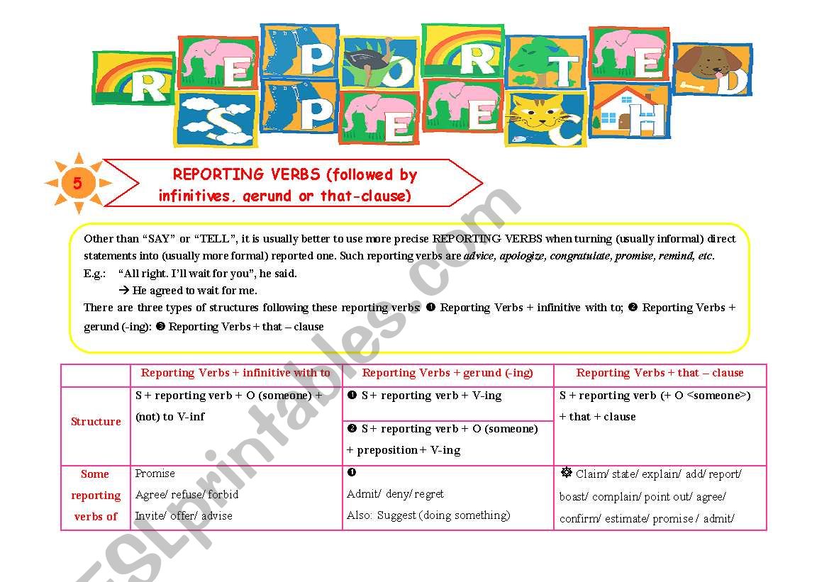 reported speech_part 3_reporting verbs followed by infintive, gerund or that-clause_2nd verson