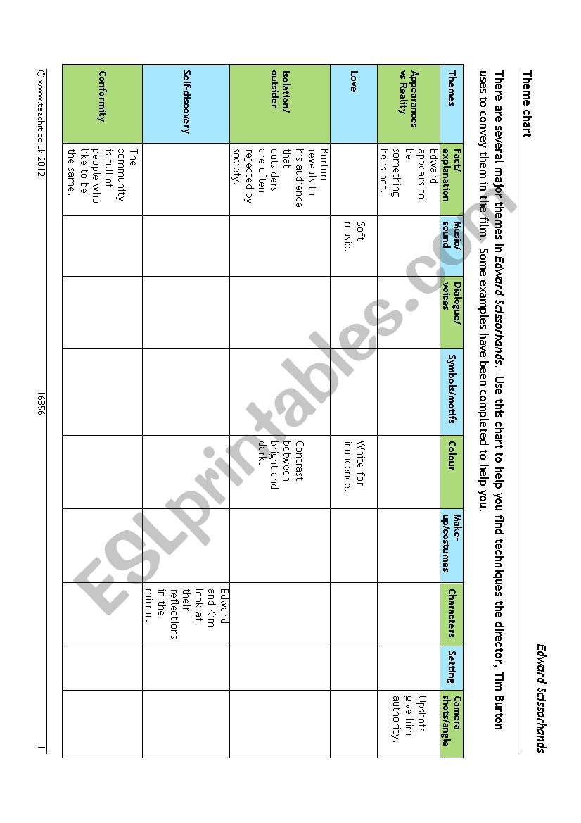 edward scissorhands  worksheet