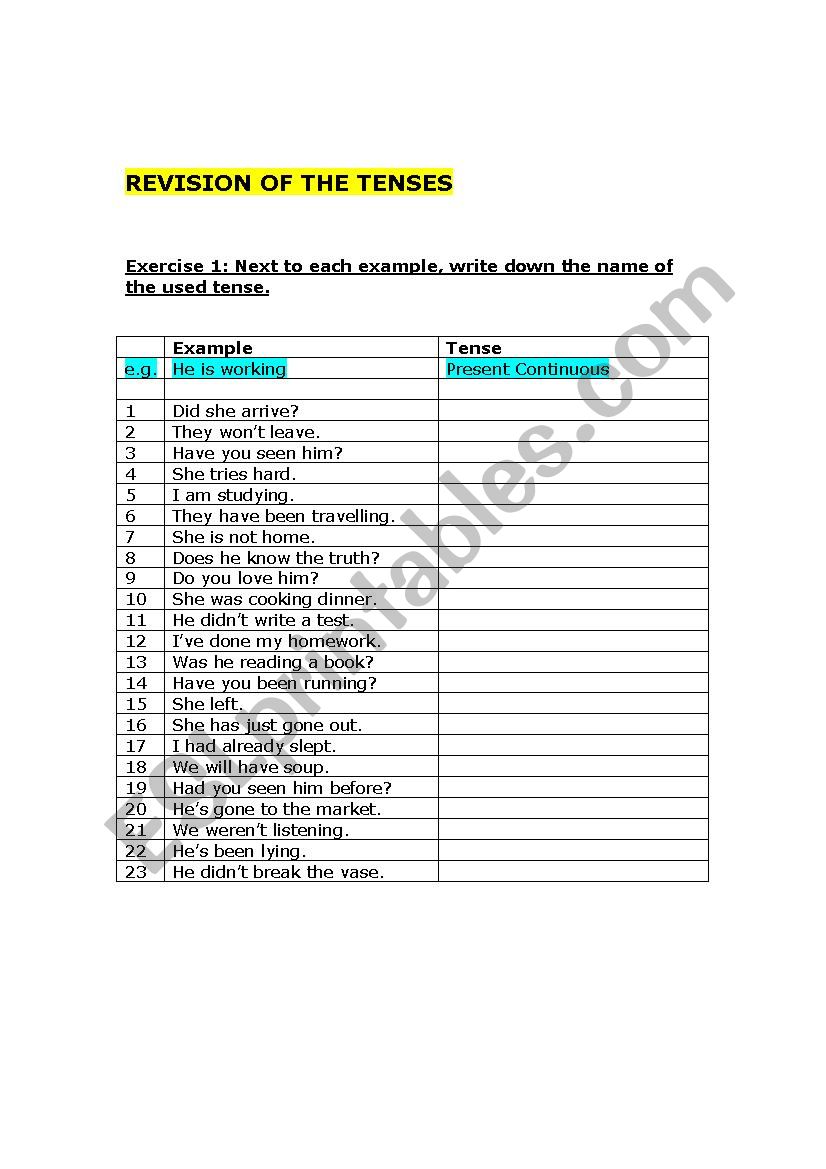 Revision of the Tenses worksheet