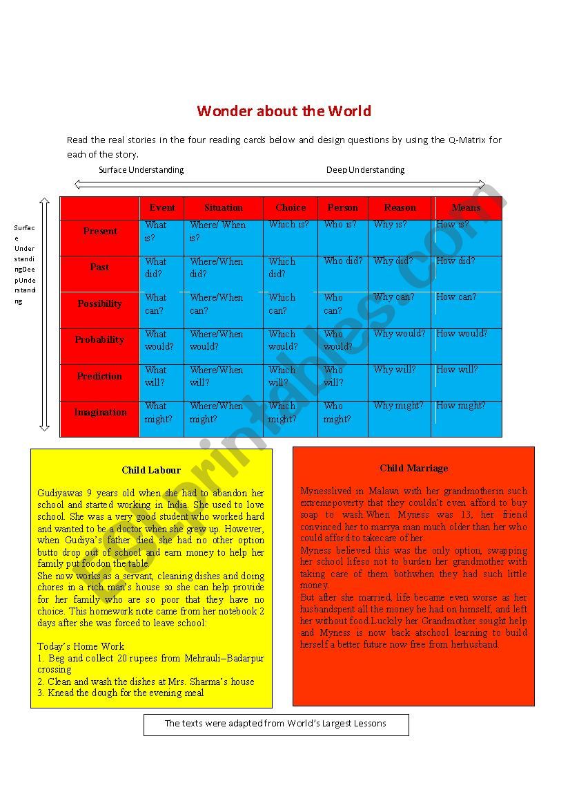 Thinking Tools Series 1 (Q-Matrix in ESL Reading)